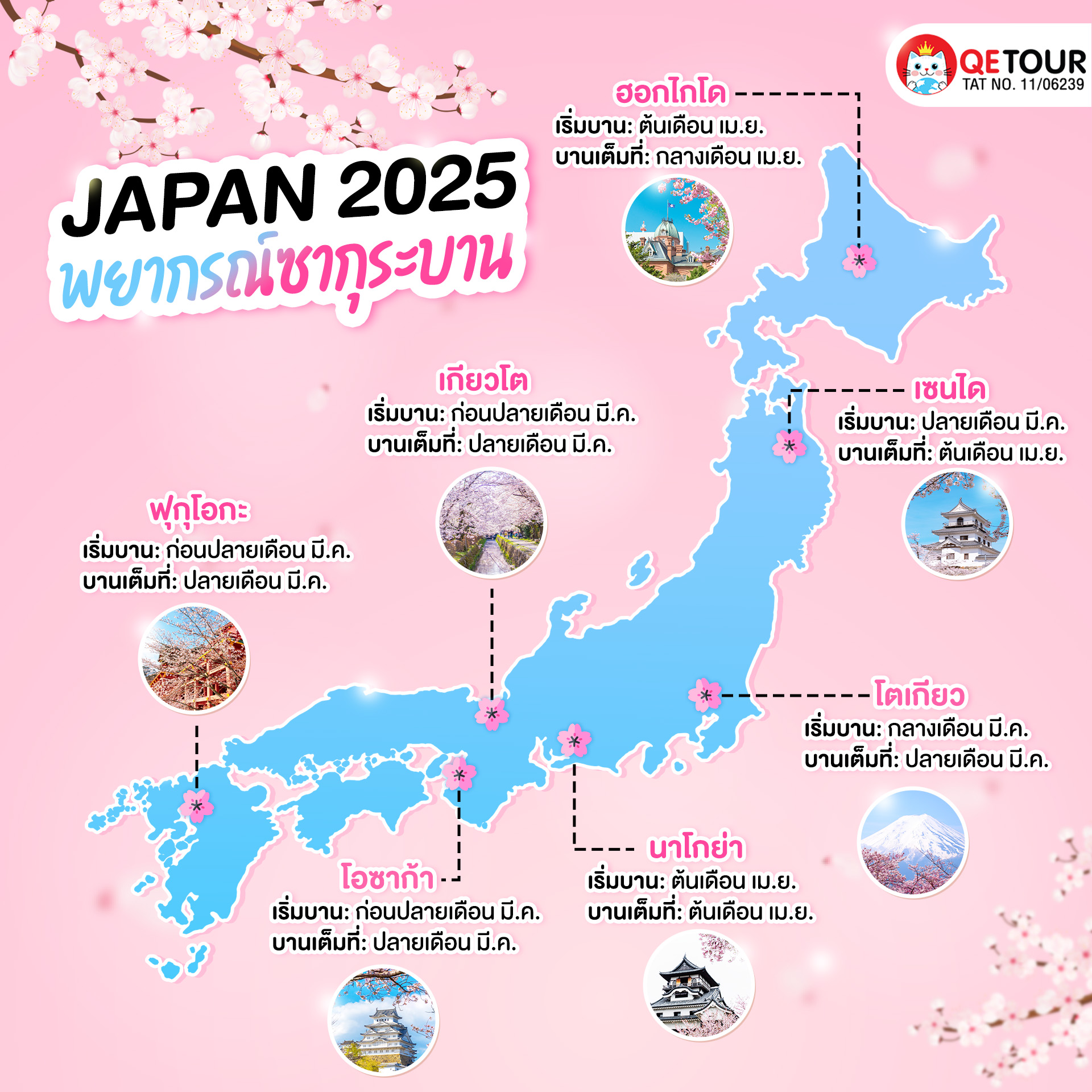 ซากุระญี่ปุ่น 2025 คาดว่า เริ่มบานมีนาคมถึงเมษายน เช็ควันและเมืองล่วงหน้าเพื่อแผนท่องเที่ยวที่ดีที่สุด!